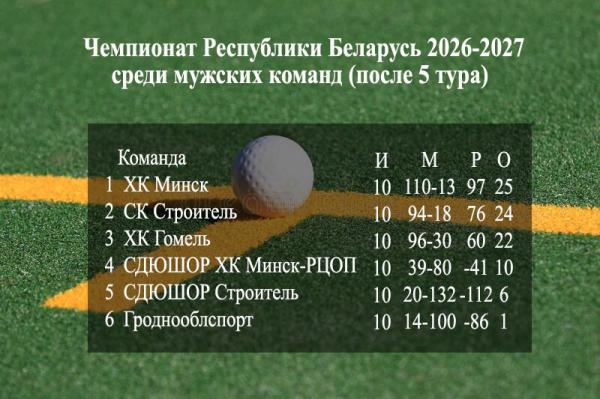 Третий тестовый матч с местной командой Ляолинь завершился вничью